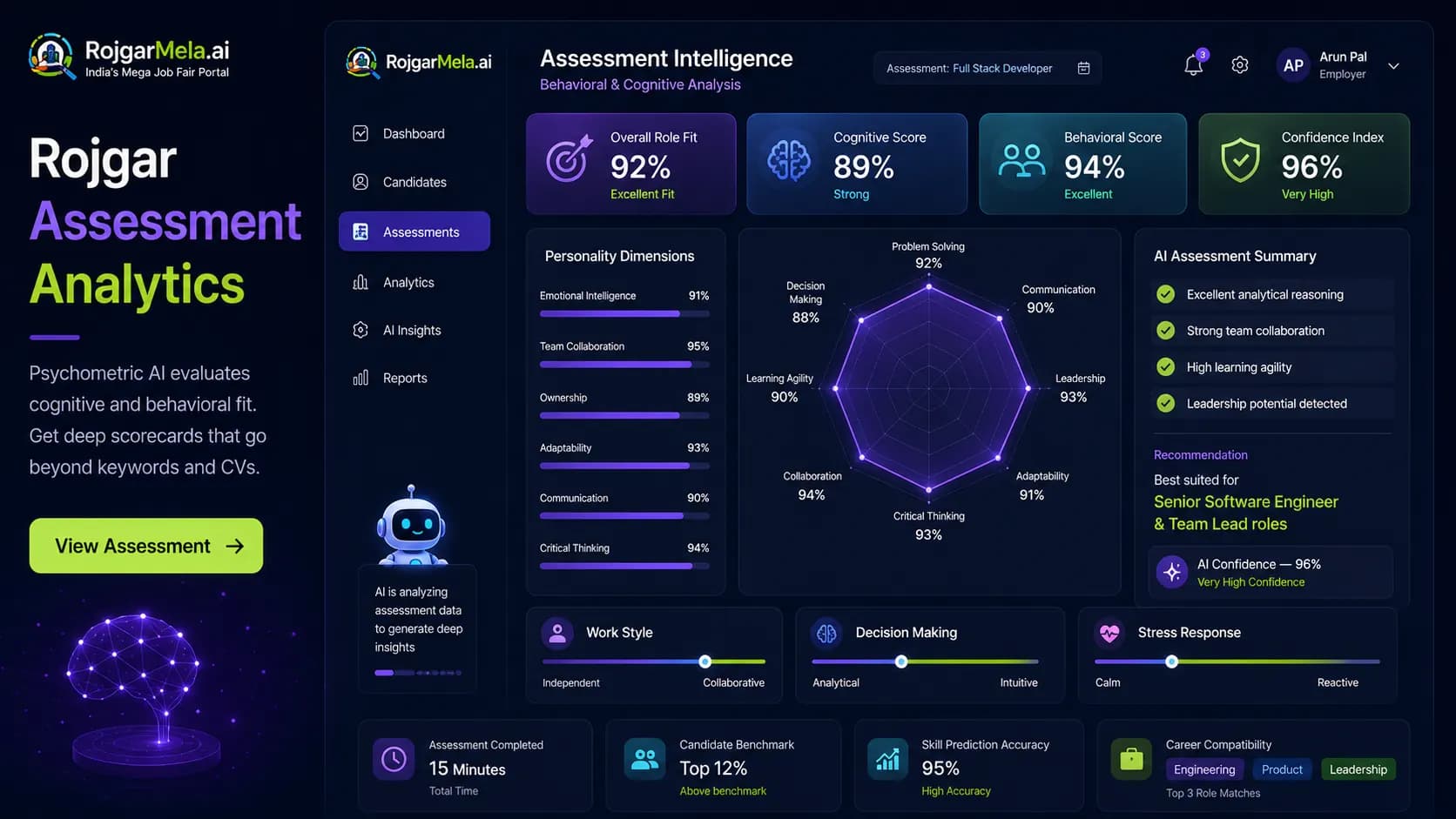 Rojgar Assessment Analytics