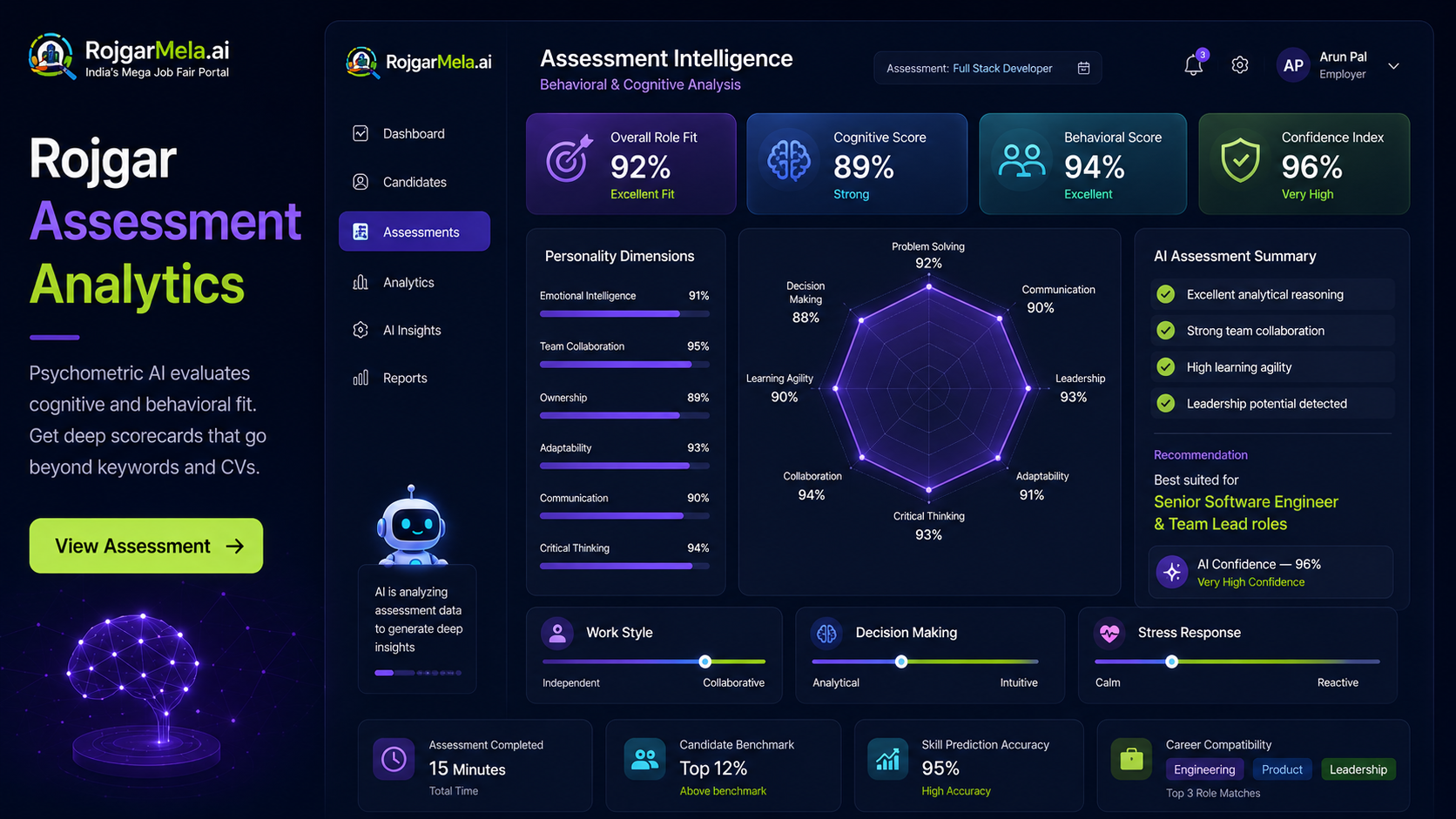 Rojgar Assessment Analytics